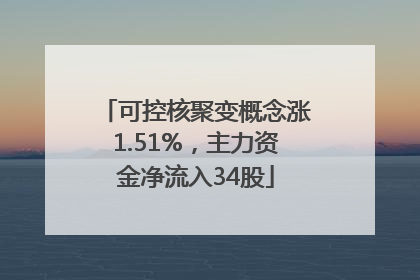 可控核聚变概念涨1.51%，主力资金净流入34股